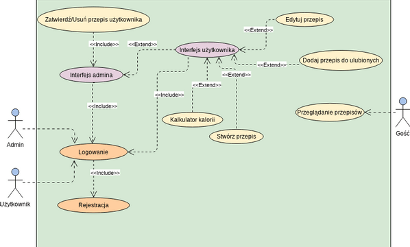 Diagram Przypadków Użycia Visual Paradigm Community 1891